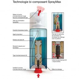 Primaire rapide 2k (aérosol 250ml) - Spraymax - 2