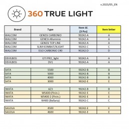 Lampe "360 True Light" pour pistolet peinture - Walcom - 8